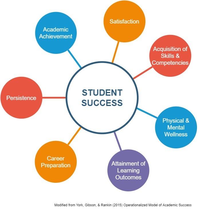 Unlocking Student Success: Proven Strategies for Effective Learning in the 21st Century