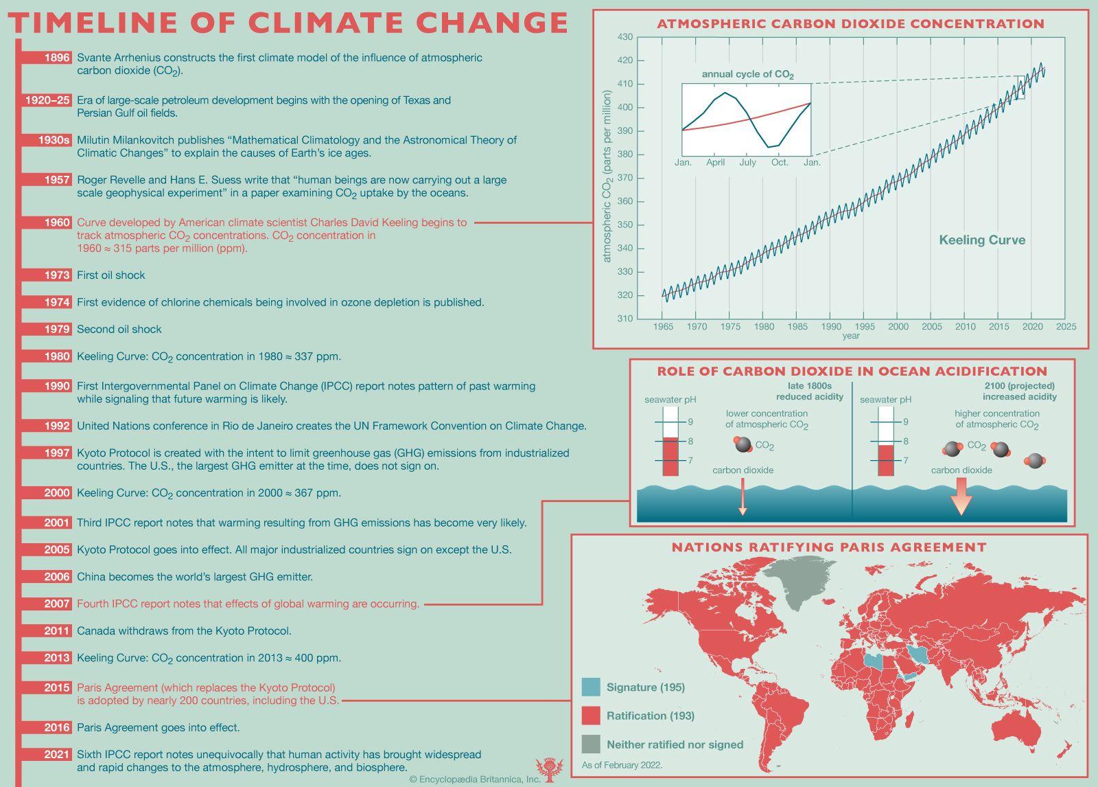 Unveiling the Truth: How Global Climate Policies are Reshaping Our World