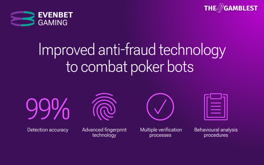 EvenBet Gaming to combat growing rise of poker bots