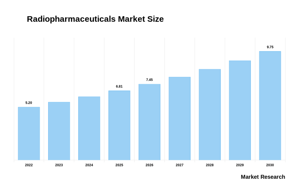 Driving Progress in Radiopharmaceuticals