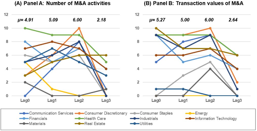 Market Dynamics and Mergers Acquisitions MA Activity