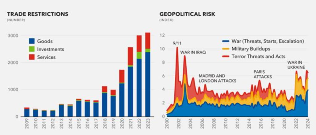 Trade and Economic Policies